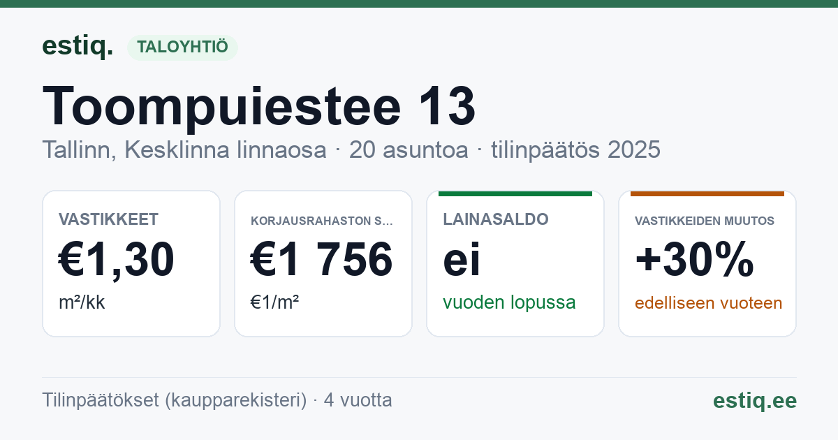 Tallinn, Toompuiestee 13 korteriühistu: tunnusluvut 2025