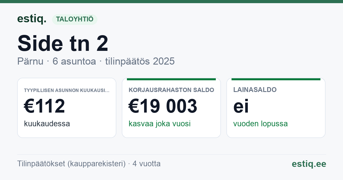 Pärnu linn, Side tn 2 korteriühistu: tunnusluvut 2025 — tyypillinen asunto €112 / kk