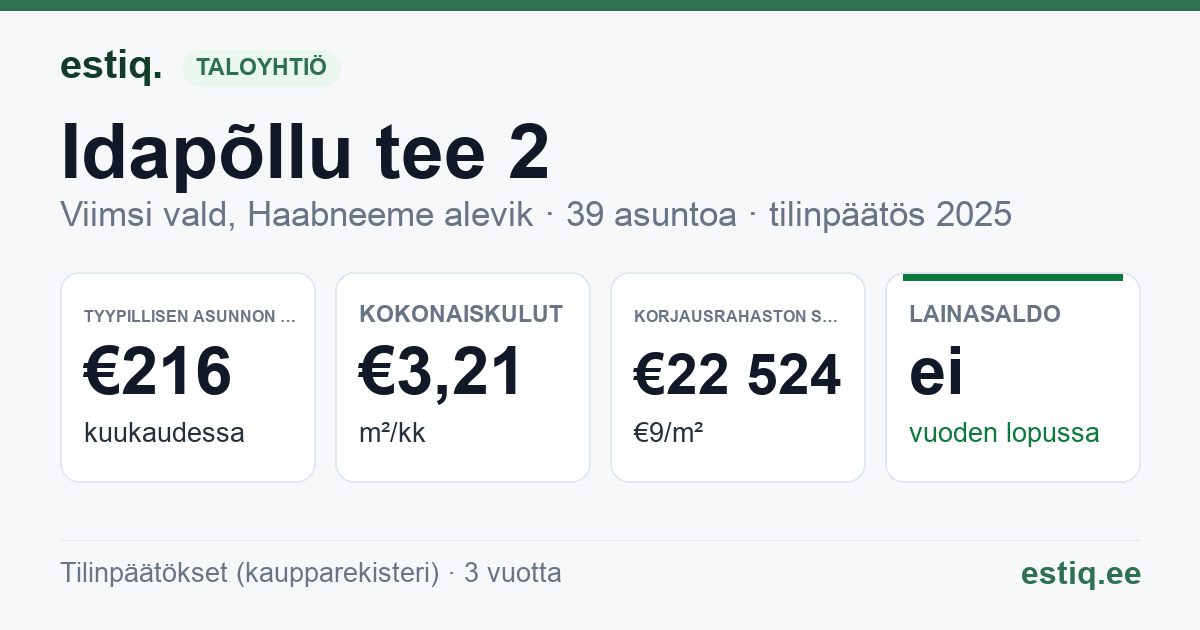 Viimsi vald, Haabneeme alevik, Idapõllu tee 2 korteriühistu: tunnusluvut 2025 — tyypillinen asunto €216 / kk