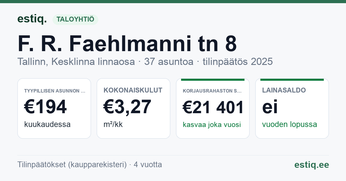 Tallinn, F. R. Faehlmanni tn 8 korteriühistu: tunnusluvut 2025 — tyypillinen asunto €194 / kk