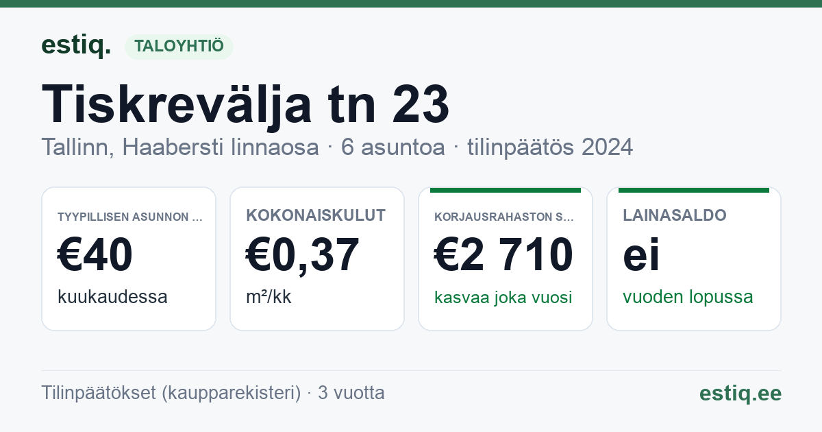 Tallinn, Tiskrevälja tn 23 korteriühistu: tunnusluvut 2024 — tyypillinen asunto €40 / kk