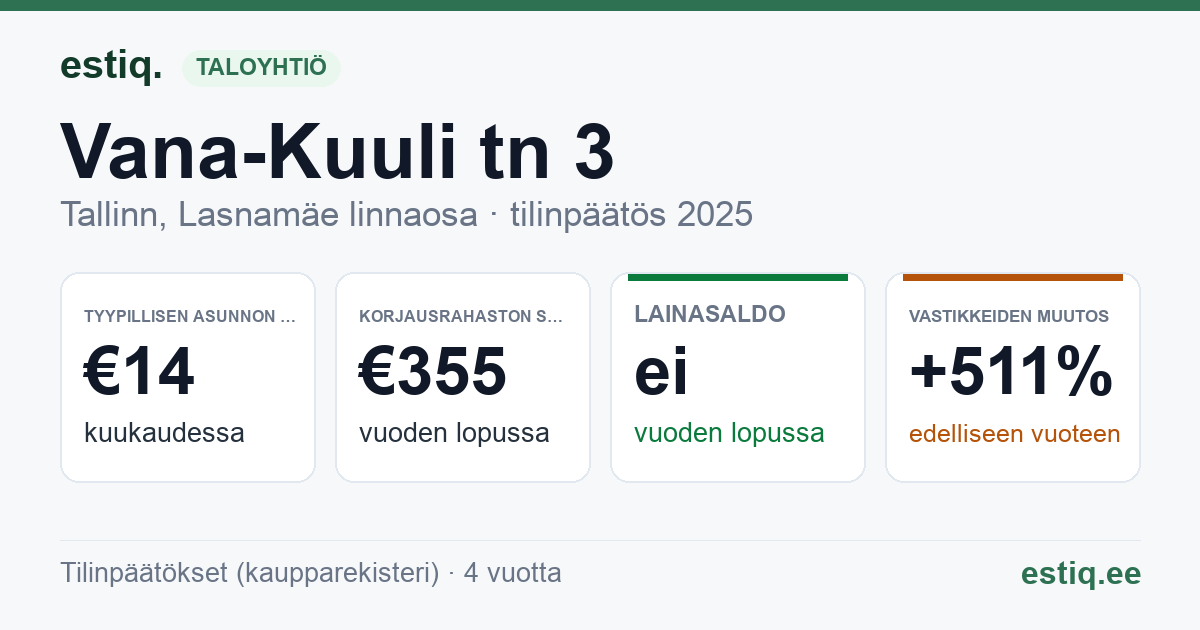 Tallinn, Vana-Kuuli tn 3 korteriühistu: tunnusluvut 2025 — tyypillinen asunto €14 / kk