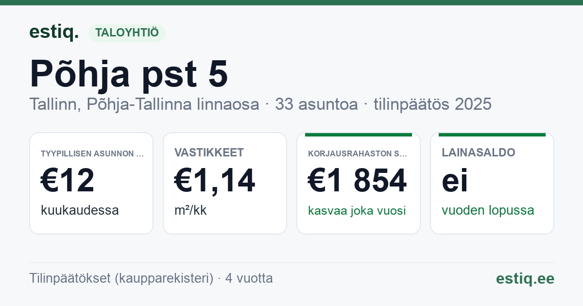 Tallinn, Põhja pst 5 korteriühistu: tunnusluvut 2025 — tyypillinen asunto €12 / kk