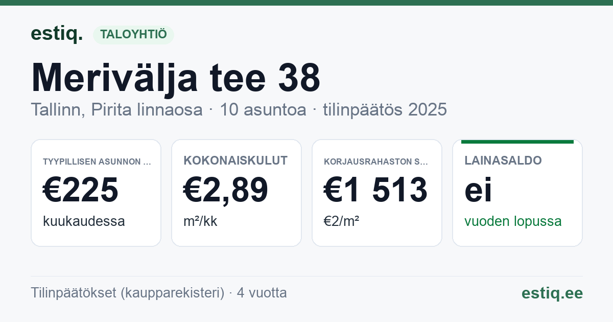 Tallinn, Merivälja tee 38 korteriühistu: tunnusluvut 2025 — tyypillinen asunto €225 / kk