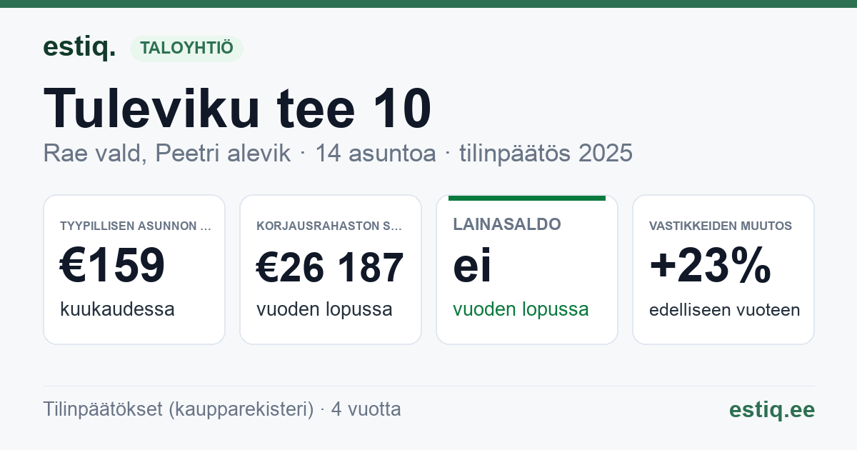 Rae vald, Peetri alevik, Tuleviku tee 10 korteriühistu: tunnusluvut 2025 — tyypillinen asunto €159 / kk