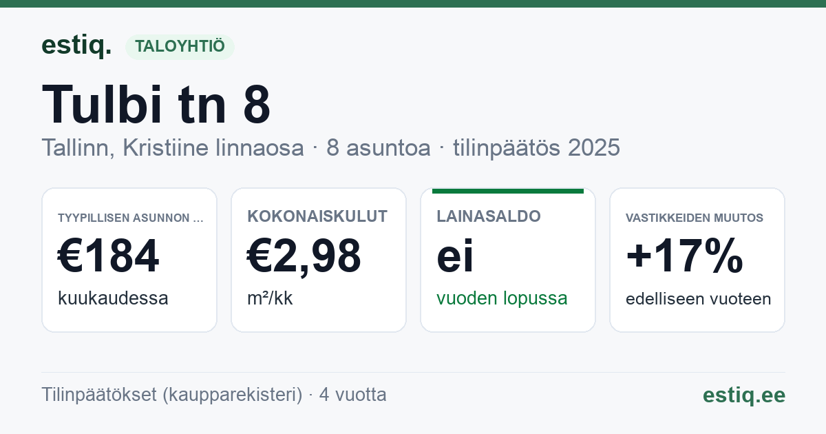 Tallinn, Tulbi tn 8 korteriühistu: tunnusluvut 2025 — tyypillinen asunto €184 / kk