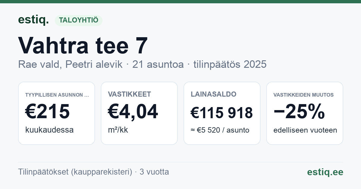 Rae vald, Peetri alevik, Vahtra tee 7 korteriühistu: tunnusluvut 2025 — tyypillinen asunto €215 / kk