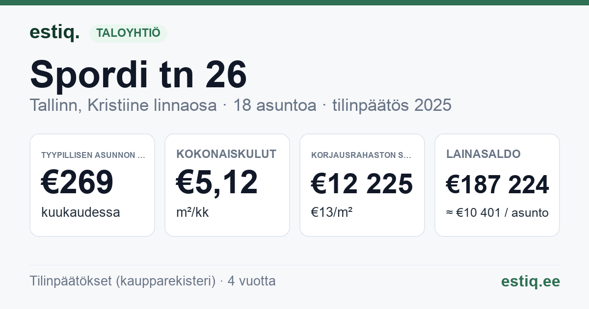 Tallinn, Spordi tn 26 korteriühistu: tunnusluvut 2025 — tyypillinen asunto €269 / kk