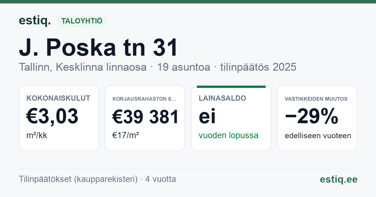 Tallinn, J. Poska tn 31, J. Poska tn 33, J. Poska tn 35 korteriühistu: tunnusluvut 2025