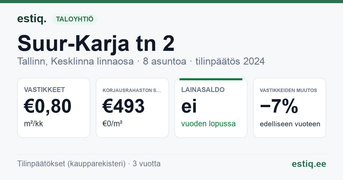 Tallinn, Suur-Karja tn 2 korteriühistu: tunnusluvut 2024