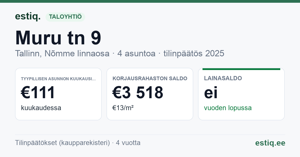 Tallinn, Muru tn 9 korteriühistu: tunnusluvut 2025 — tyypillinen asunto €111 / kk