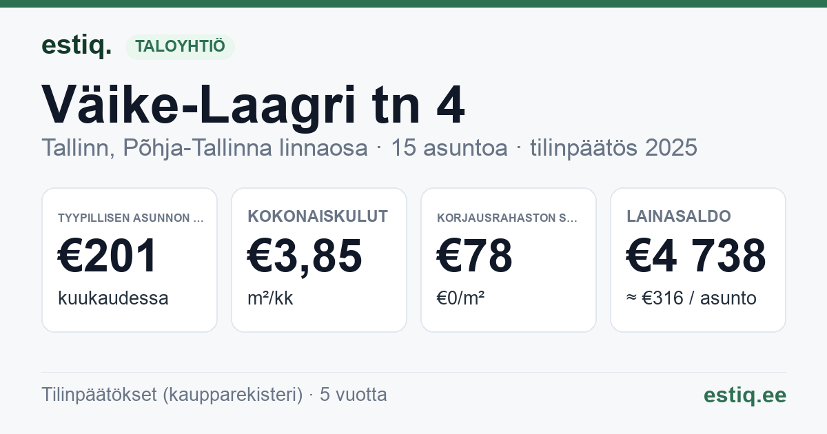 Tallinn, Väike-Laagri tn 4 korteriühistu: tunnusluvut 2025 — tyypillinen asunto €201 / kk