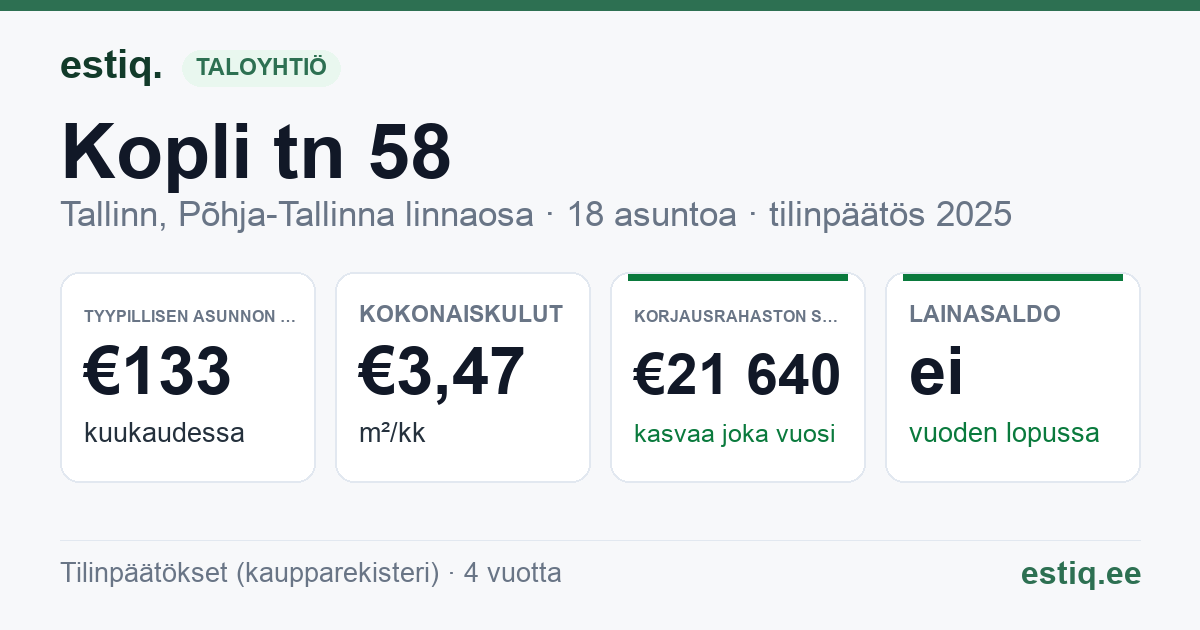 Tallinn, Kopli tn 58 korteriühistu: tunnusluvut 2025 — tyypillinen asunto €133 / kk