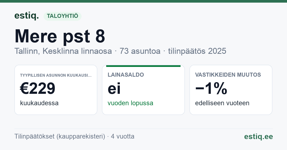 Tallinn, Mere pst 8 korteriühistu: tunnusluvut 2025 — tyypillinen asunto €229 / kk