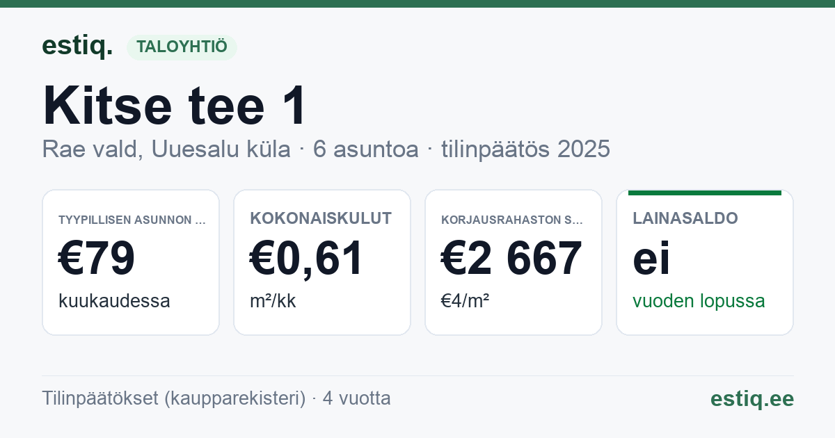 Rae vald, Uuesalu küla, Kitse tee 1 korteriühistu: tunnusluvut 2025 — tyypillinen asunto €79 / kk
