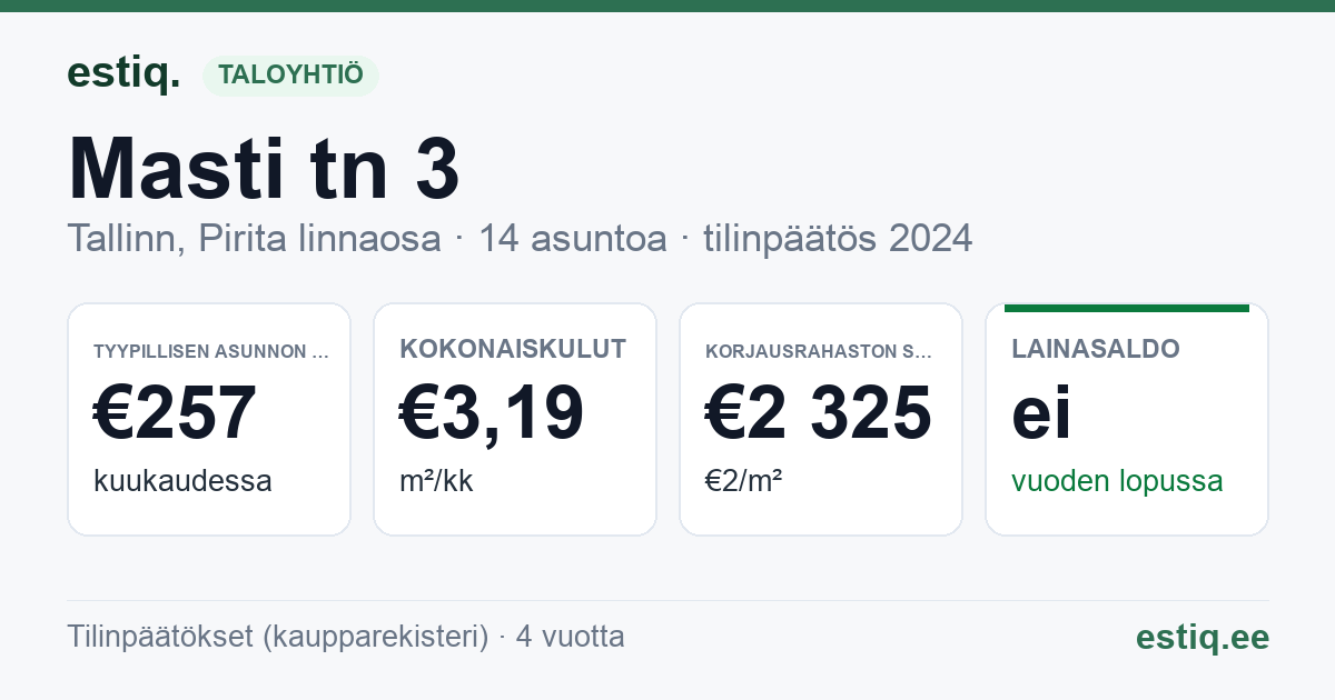 Tallinn, Masti tn 3 korteriühistu: tunnusluvut 2024 — tyypillinen asunto €257 / kk