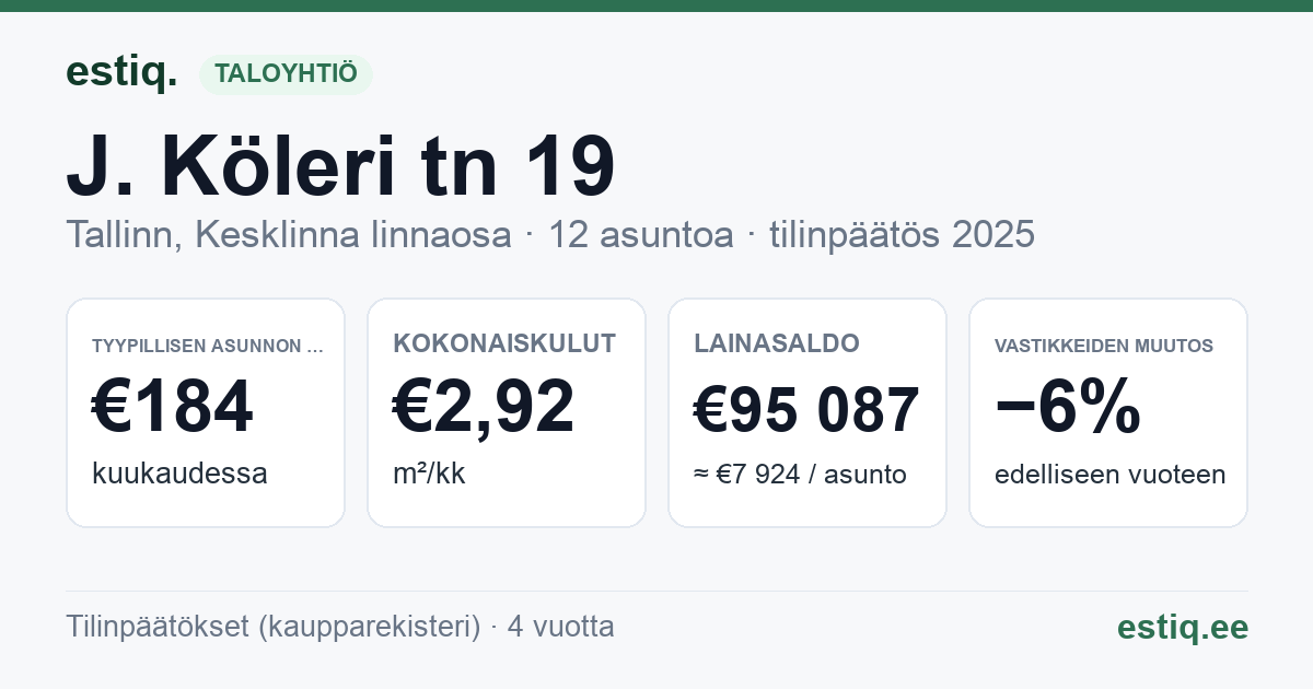 Tallinn, J. Köleri tn 19 korteriühistu: tunnusluvut 2025 — tyypillinen asunto €184 / kk