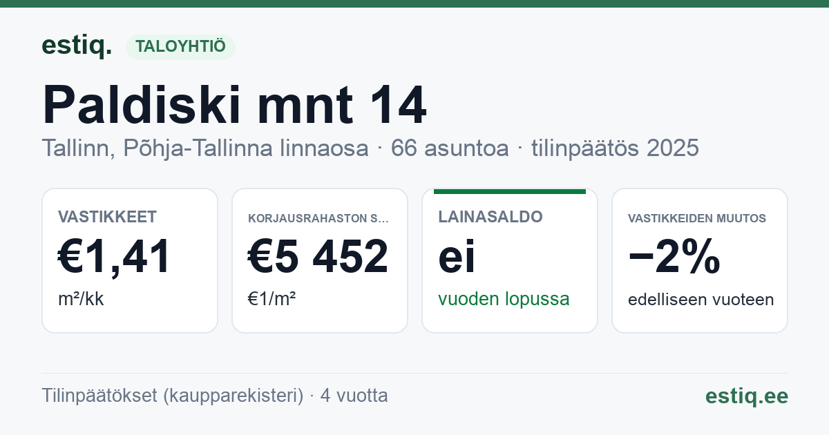 Tallinn, Paldiski mnt 14 korteriühistu: tunnusluvut 2025