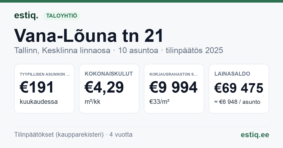 Tallinn, Vana-Lõuna tn 21 korteriühistu: tunnusluvut 2025 — tyypillinen asunto €191 / kk