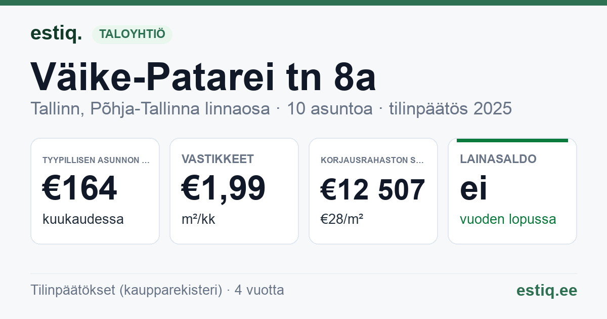 Tallinn, Väike-Patarei tn 8a korteriühistu: tunnusluvut 2025 — tyypillinen asunto €164 / kk