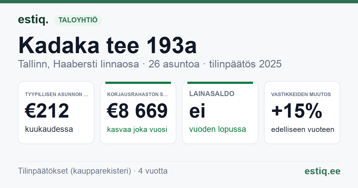 Tallinn, Kadaka tee 193a // Rehe põik 1 korteriühistu: tunnusluvut 2025 — tyypillinen asunto €212 / kk