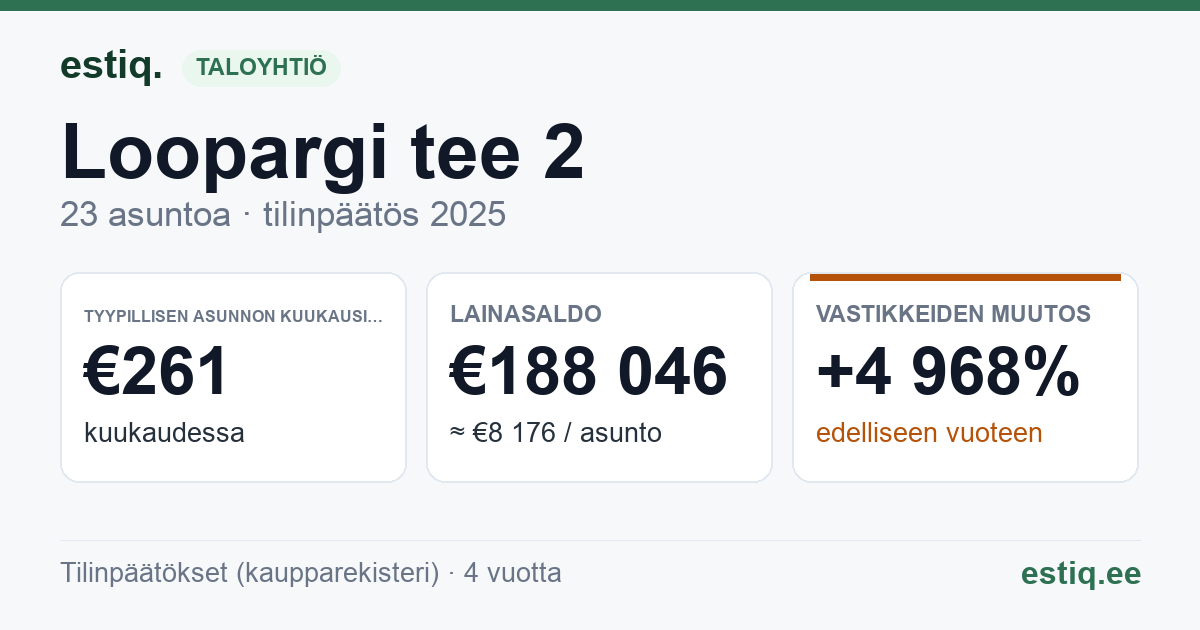 Jõelähtme vald, Loo alevik, Loopargi tee 2 korteriühistu: tunnusluvut 2025 — tyypillinen asunto €261 / kk