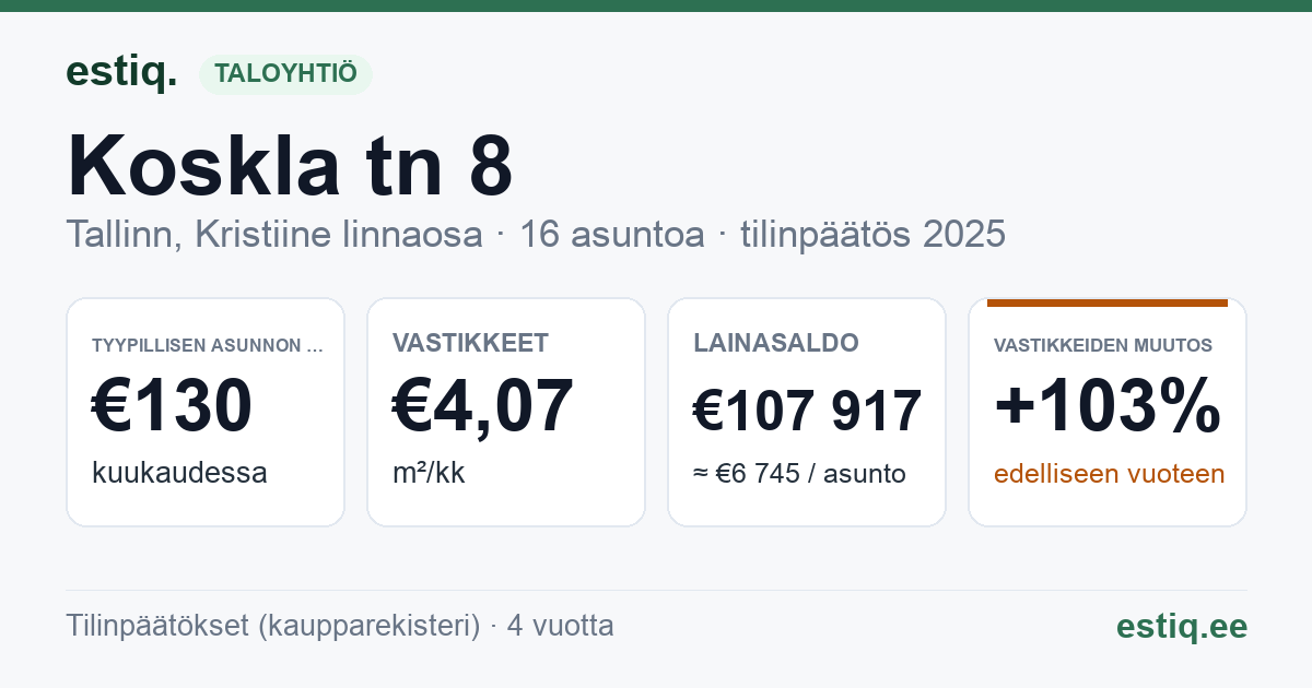 Tallinn, Koskla tn 8 korteriühistu: tunnusluvut 2025 — tyypillinen asunto €130 / kk