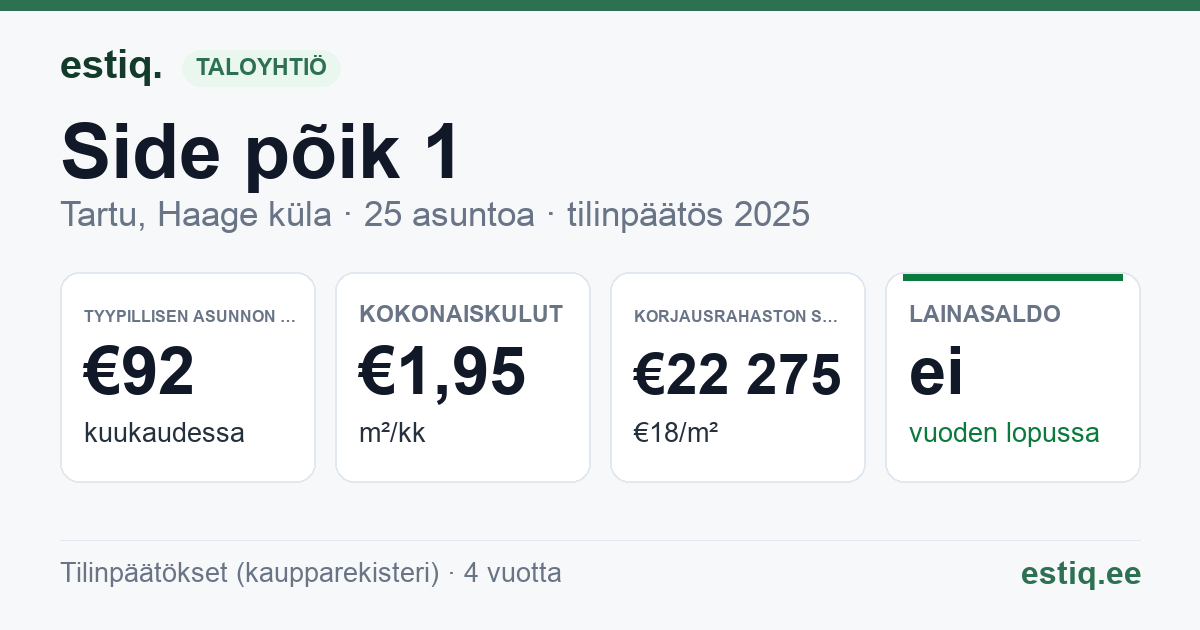 Tartu linn, Haage küla, Side põik 1 korteriühistu: tunnusluvut 2025 — tyypillinen asunto €92 / kk