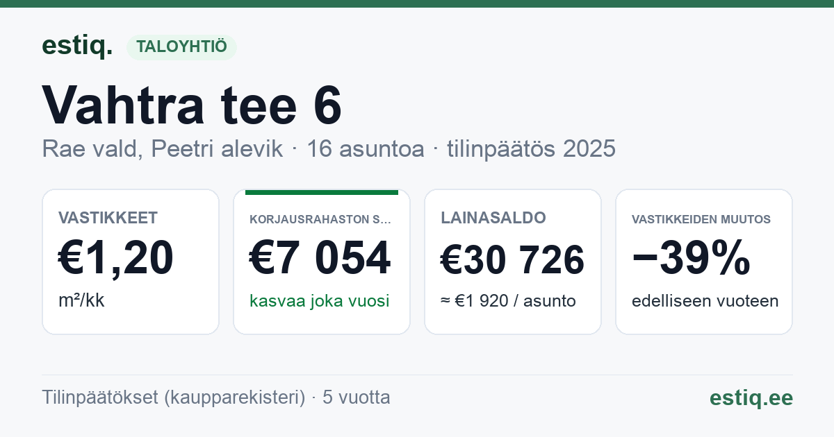 Rae vald, Peetri alevik, Vahtra tee 6 korteriühistu: tunnusluvut 2025