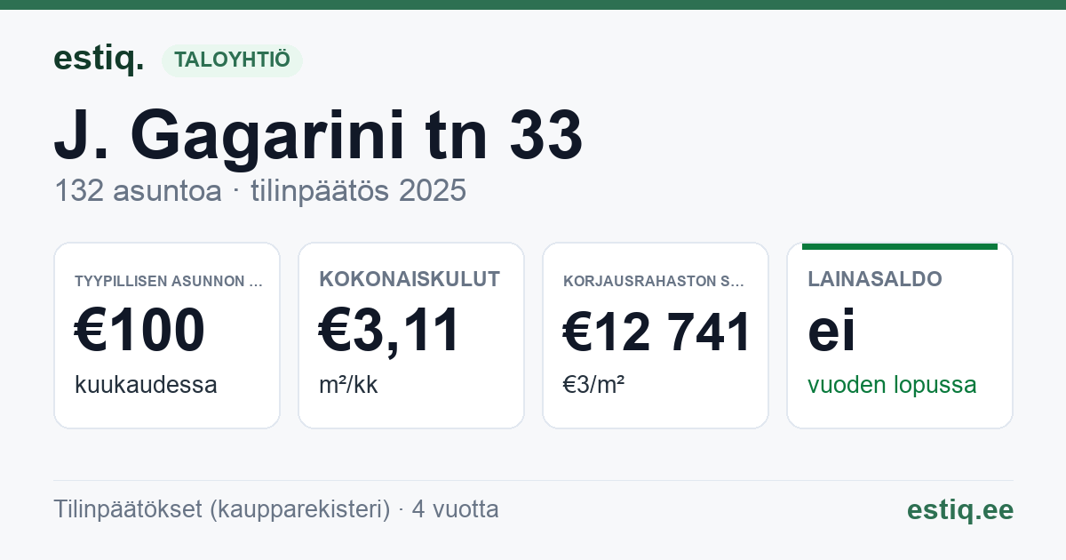 Sillamäe linn, J. Gagarini tn 33 korteriühistu: tunnusluvut 2025 — tyypillinen asunto €100 / kk