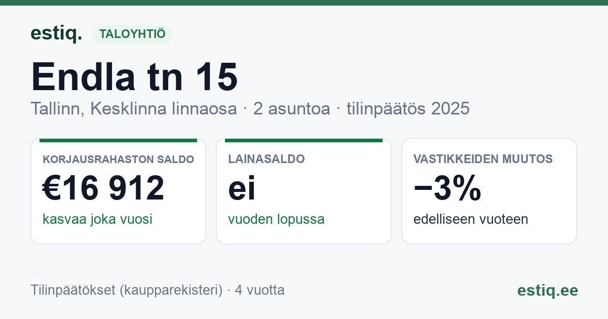 Tallinn, Endla tn 15 // Lõkke tn 2 korteriühistu: tunnusluvut 2025