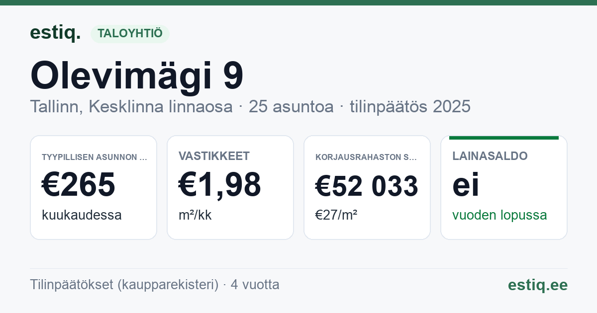 Tallinn, Olevimägi 9 // Pikk tn 40 korteriühistu: tunnusluvut 2025 — tyypillinen asunto €265 / kk