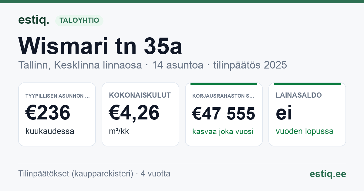 Tallinn, Wismari tn 35a korteriühistu: tunnusluvut 2025 — tyypillinen asunto €236 / kk