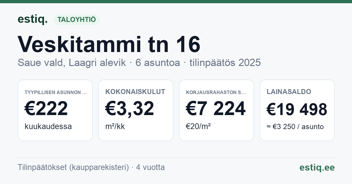 Saue vald, Laagri alevik, Veskitammi tn 16 korteriühistu: tunnusluvut 2025 — tyypillinen asunto €222 / kk