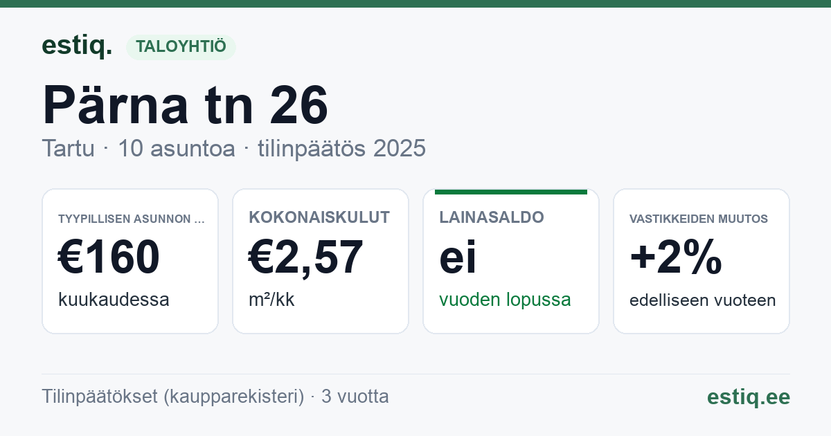 Tartu linn, Pärna tn 26 korteriühistu: tunnusluvut 2025 — tyypillinen asunto €160 / kk