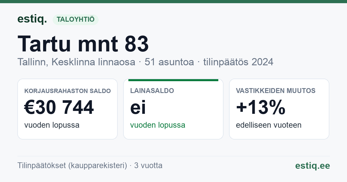 Tallinn, Tartu mnt 83 korteriühistu: tunnusluvut 2024