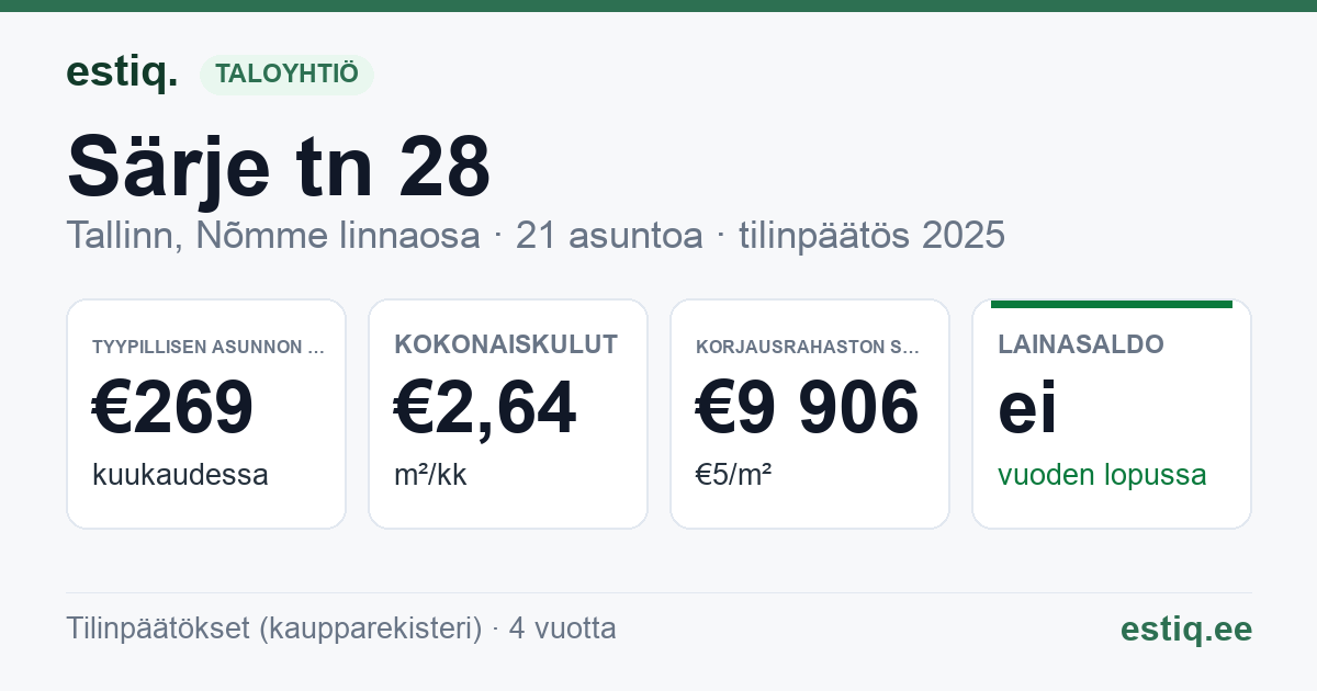Tallinn, Särje tn 28 korteriühistu: tunnusluvut 2025 — tyypillinen asunto €269 / kk