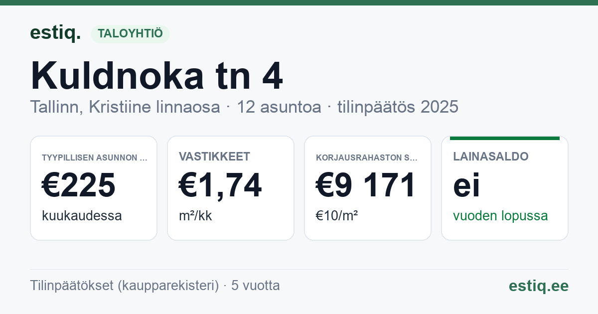 Tallinn, Kuldnoka tn 4 korteriühistu: tunnusluvut 2025 — tyypillinen asunto €225 / kk