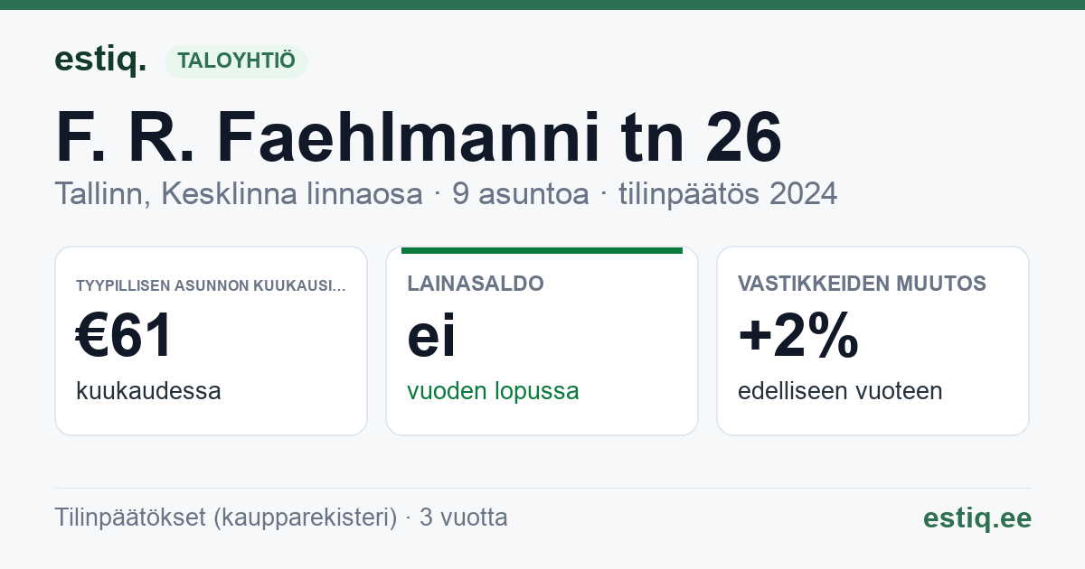 Tallinn, F. R. Faehlmanni tn 26 korteriühistu: tunnusluvut 2024 — tyypillinen asunto €61 / kk