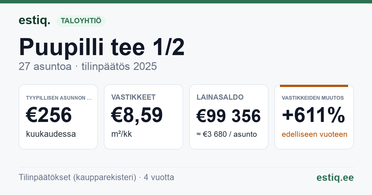 Luunja vald, Lohkva küla, Puupilli tee 1 korteriühistu: tunnusluvut 2025 — tyypillinen asunto €256 / kk
