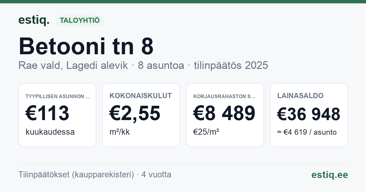 Rae vald, Lagedi alevik, Betooni tn 8 korteriühistu: tunnusluvut 2025 — tyypillinen asunto €113 / kk
