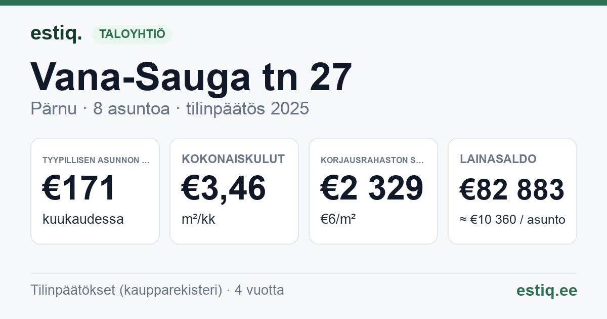 Pärnu linn, Vana-Sauga tn 27 korteriühistu: tunnusluvut 2025 — tyypillinen asunto €171 / kk