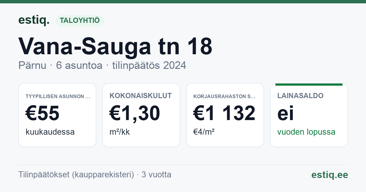 Pärnu linn, Vana-Sauga tn 18 korteriühistu: tunnusluvut 2024 — tyypillinen asunto €55 / kk