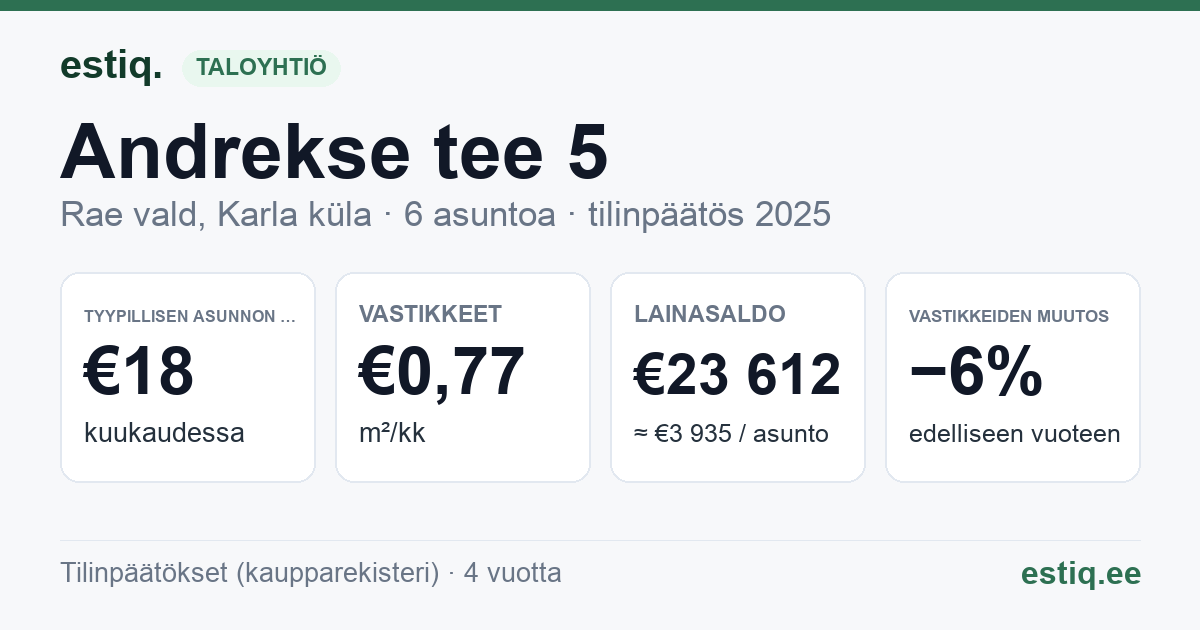 Rae vald, Karla küla, Andrekse tee 5 korteriühistu: tunnusluvut 2025 — tyypillinen asunto €18 / kk