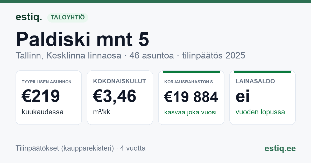 Tallinn, Paldiski mnt 5 // 7 korteriühistu: tunnusluvut 2025 — tyypillinen asunto €219 / kk