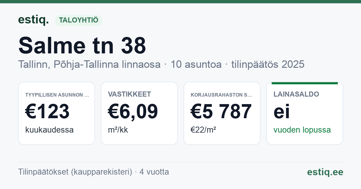 Tallinn, Salme tn 38 korteriühistu: tunnusluvut 2025 — tyypillinen asunto €123 / kk