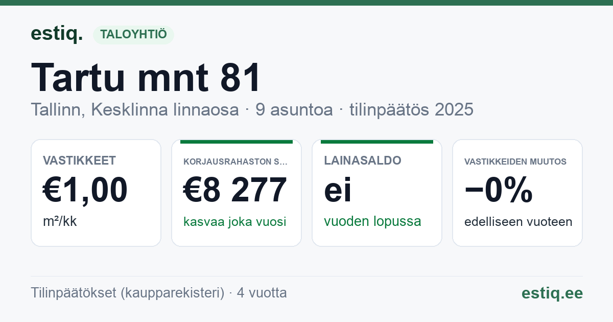 Tallinn, Tartu mnt 81 korteriühistu: tunnusluvut 2025