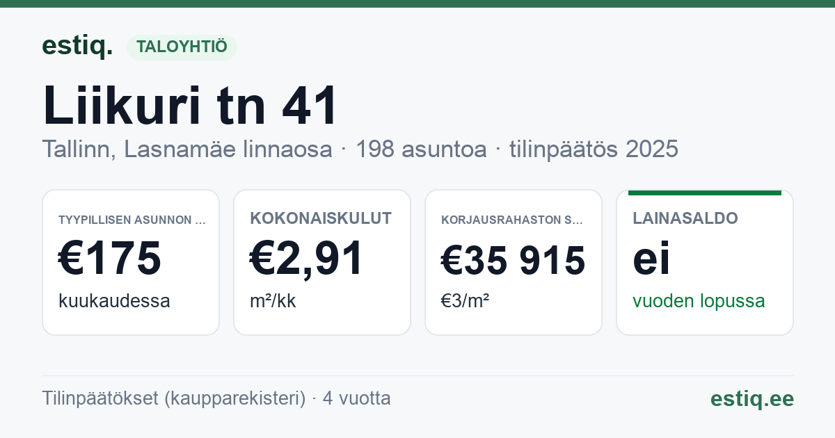 Tallinn, Liikuri tn 41 // Vana-Kuuli tn 15 korteriühistu: tunnusluvut 2025 — tyypillinen asunto €175 / kk