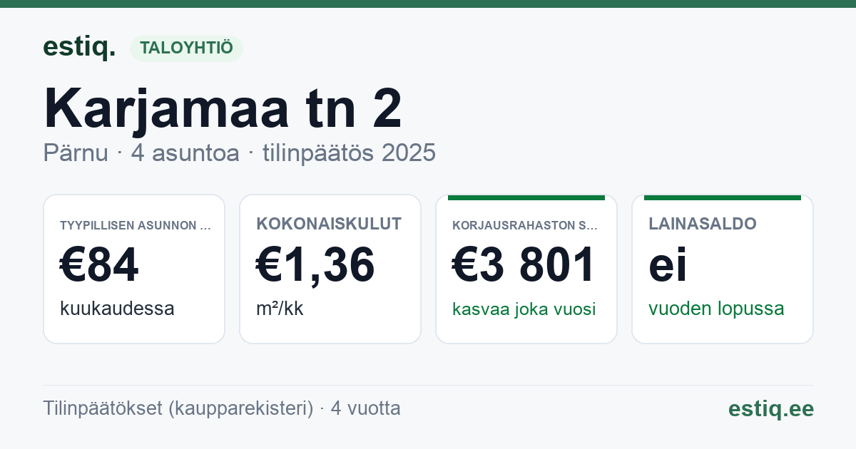 Pärnu linn, Karjamaa tn 2 korteriühistu: tunnusluvut 2025 — tyypillinen asunto €84 / kk