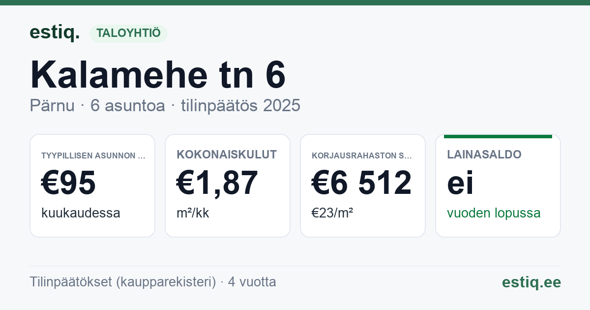 Pärnu linn, Kalamehe tn 6 korteriühistu: tunnusluvut 2025 — tyypillinen asunto €95 / kk